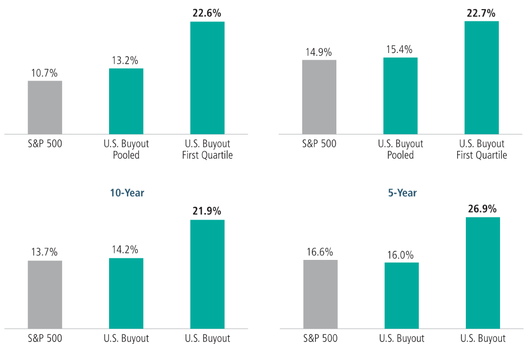 Seismic shifts that could drive private markets