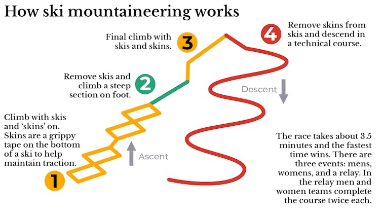 Milan Cortina Winter Olympics: history, new events and Australian medal chances