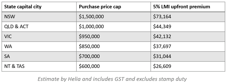 The 5% deposit scheme is bad for homeowners and Australia