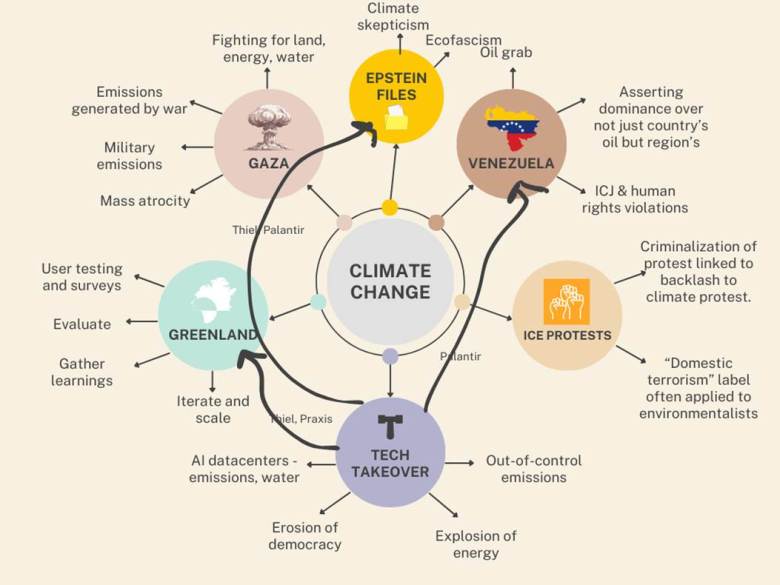 Cowboy developers Dyldam and Carlingford, Neara, and the politics behind our climate woes