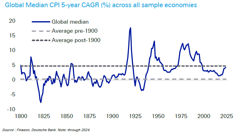 3 ways to fix Australia’s affordability crisis