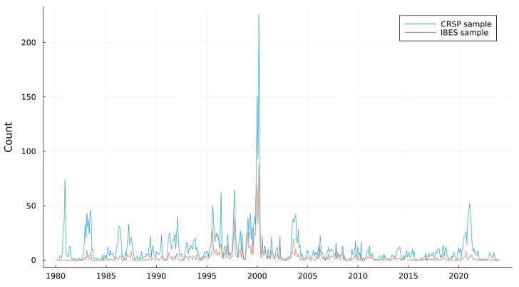 If people talk about a bubble, it’s unlikely to crash soon