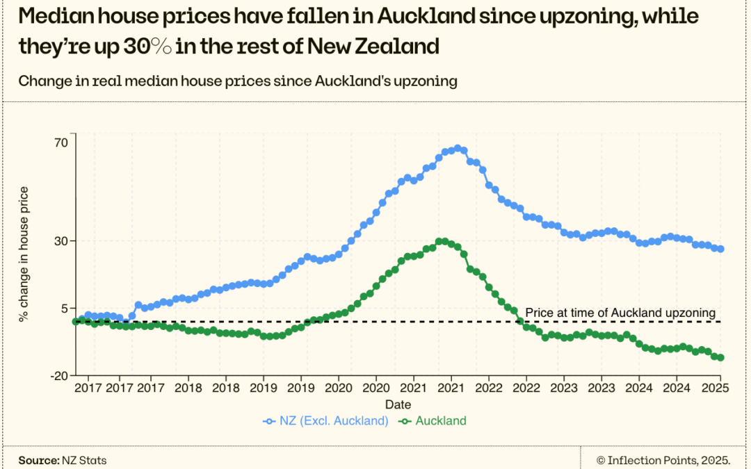 It’s okay if house prices drop