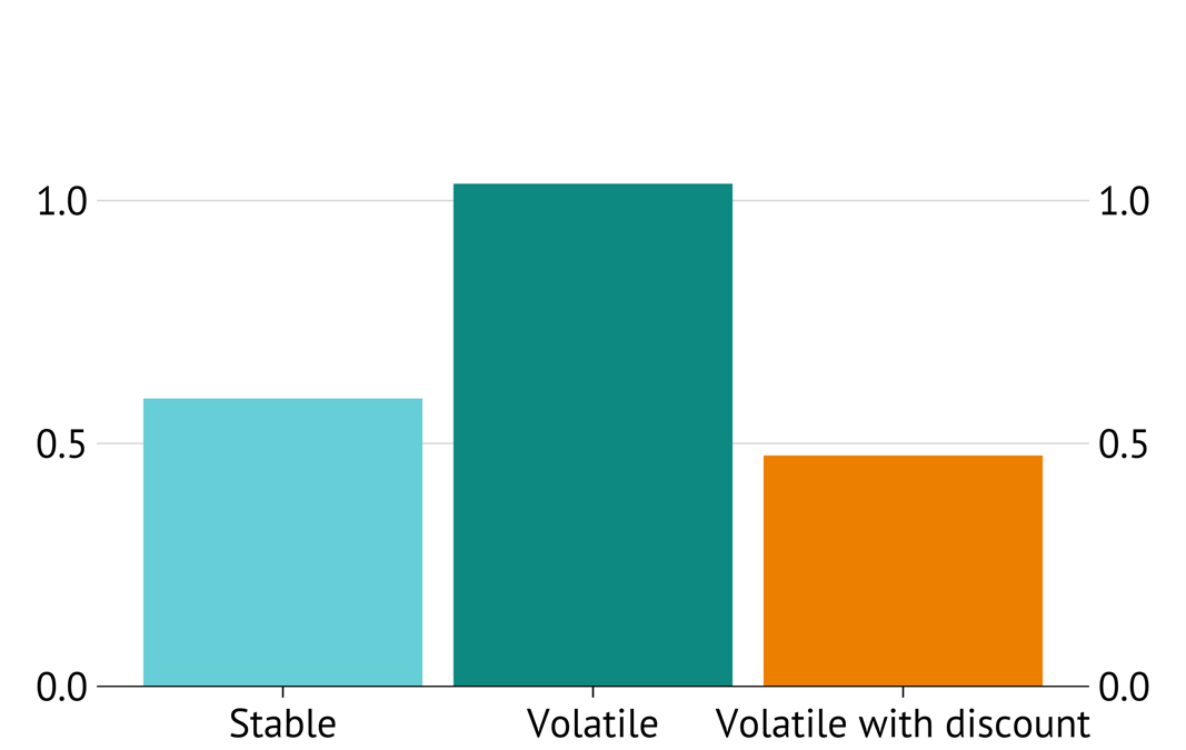 Is there a better way to reform the CGT discount?