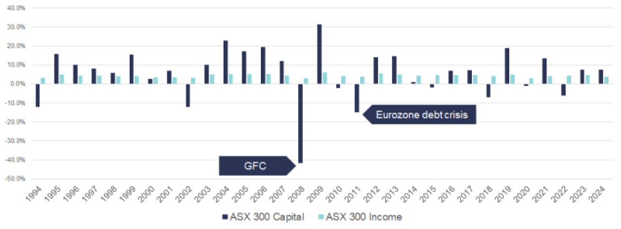 Why switching to income may make sense in 2026