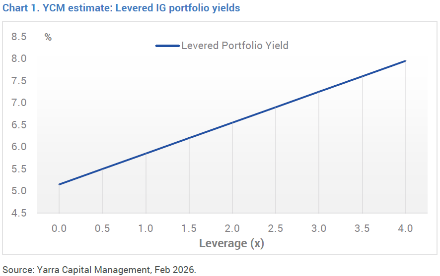 Levered credit: A late cycle ingredient for drawdown pain