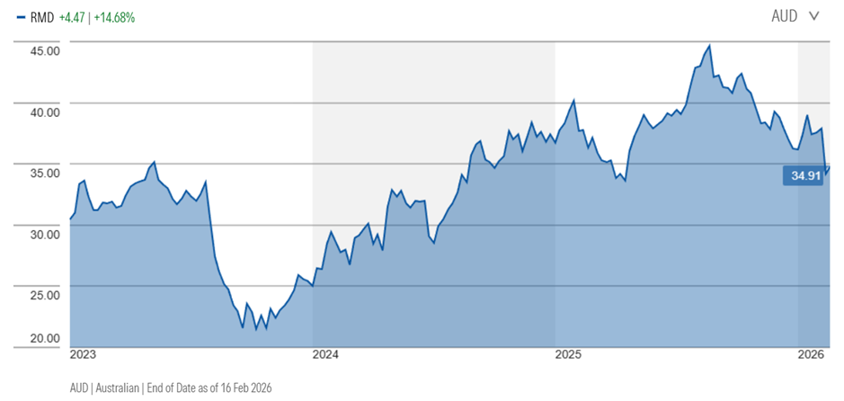 The Ozempic moment for SaaS