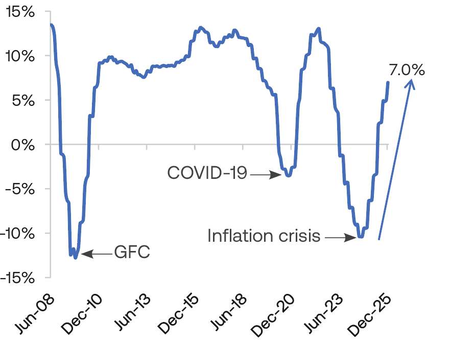 The improving outlook of Australian commercial real estate