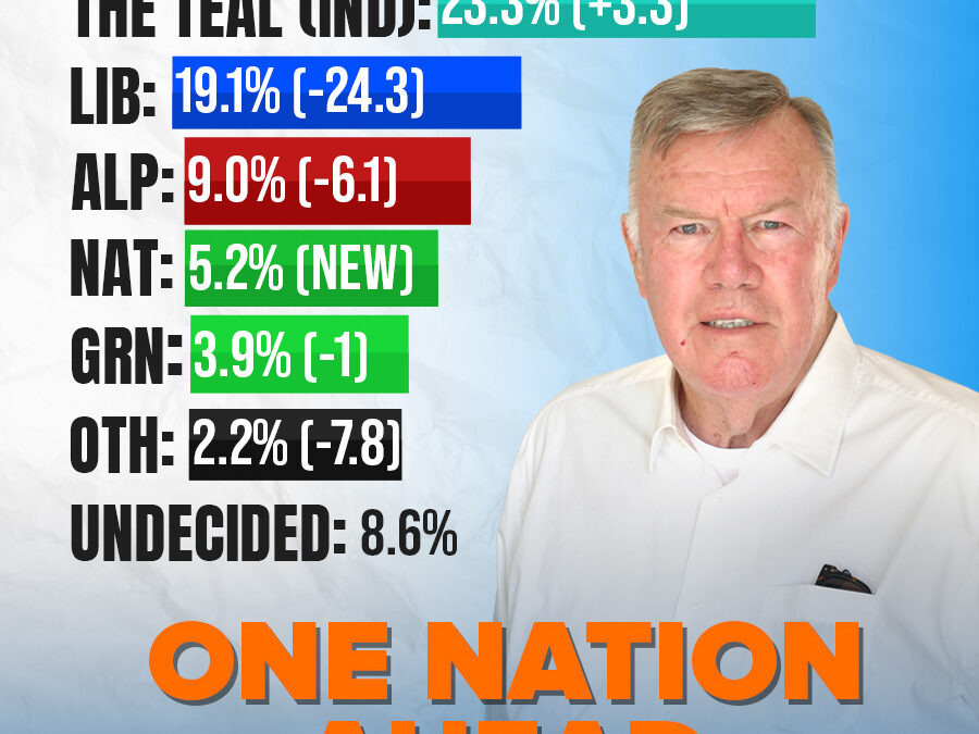 The Farrer crucible for conservative politics