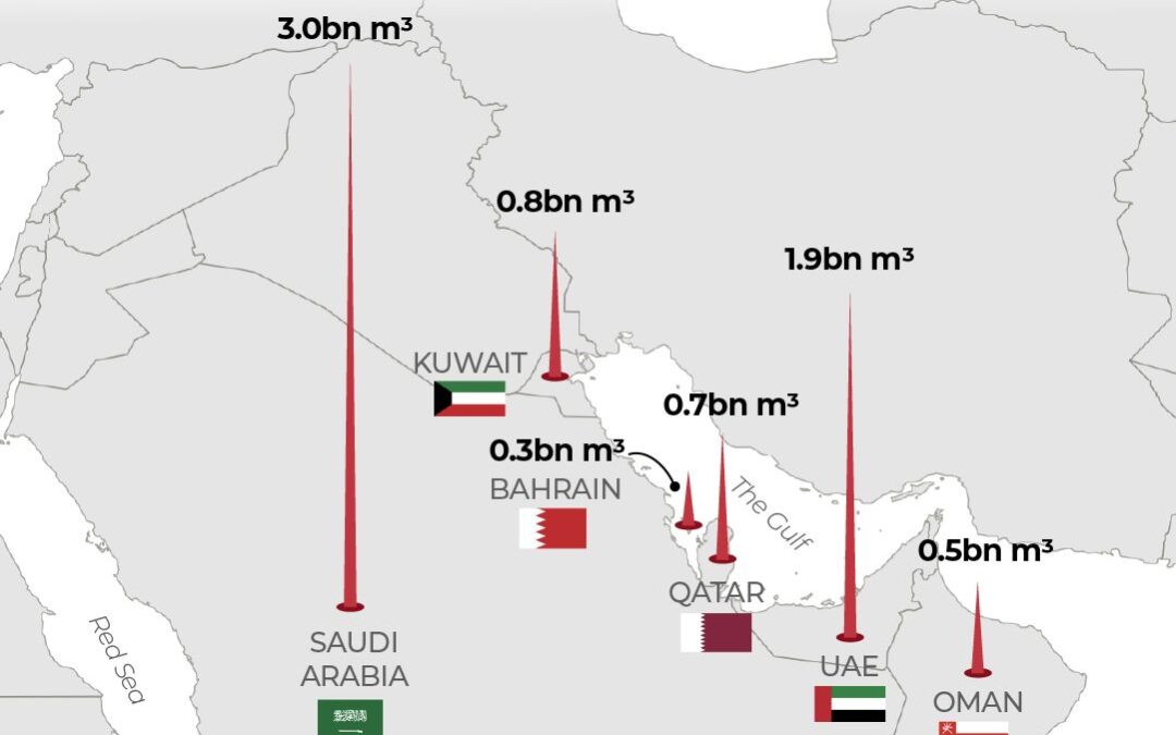 Iranian attack damages Kuwait power and desalination plant, kills worker