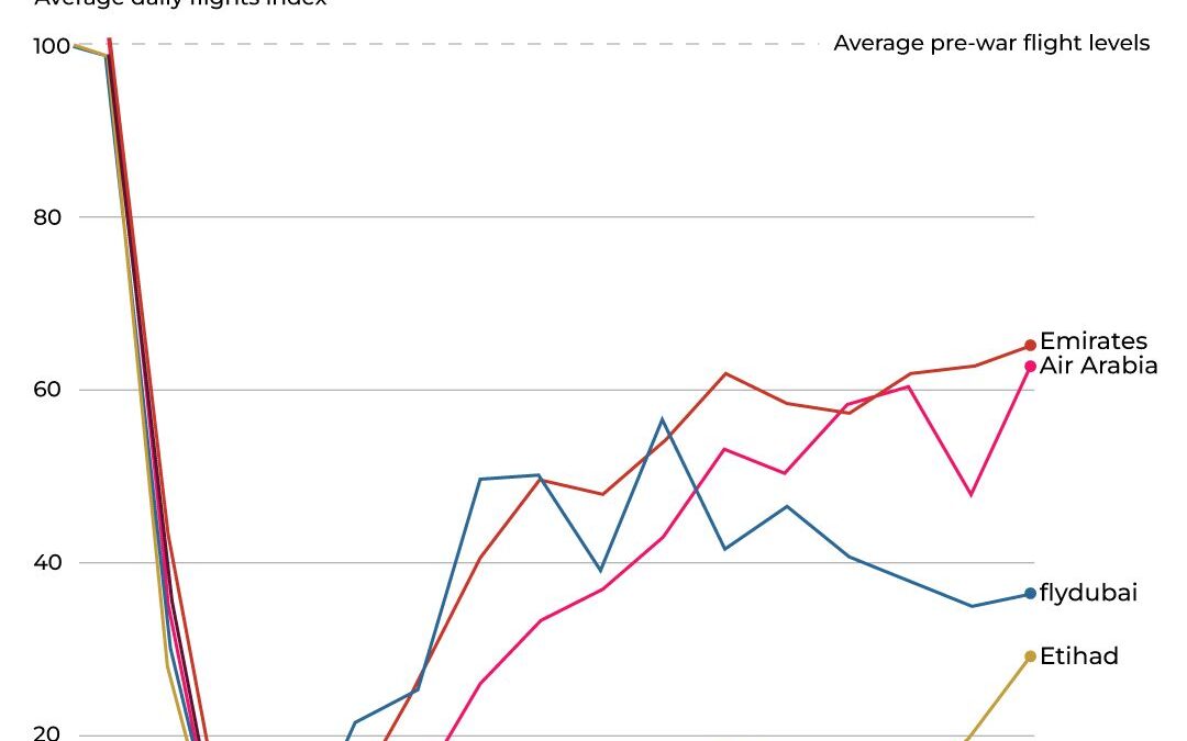 How badly has the Iran war hit the global economy? The tell-tale signs