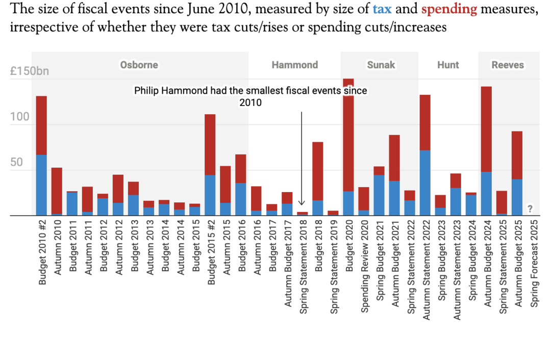 What to expect from Rachel Reeves’s spring statement