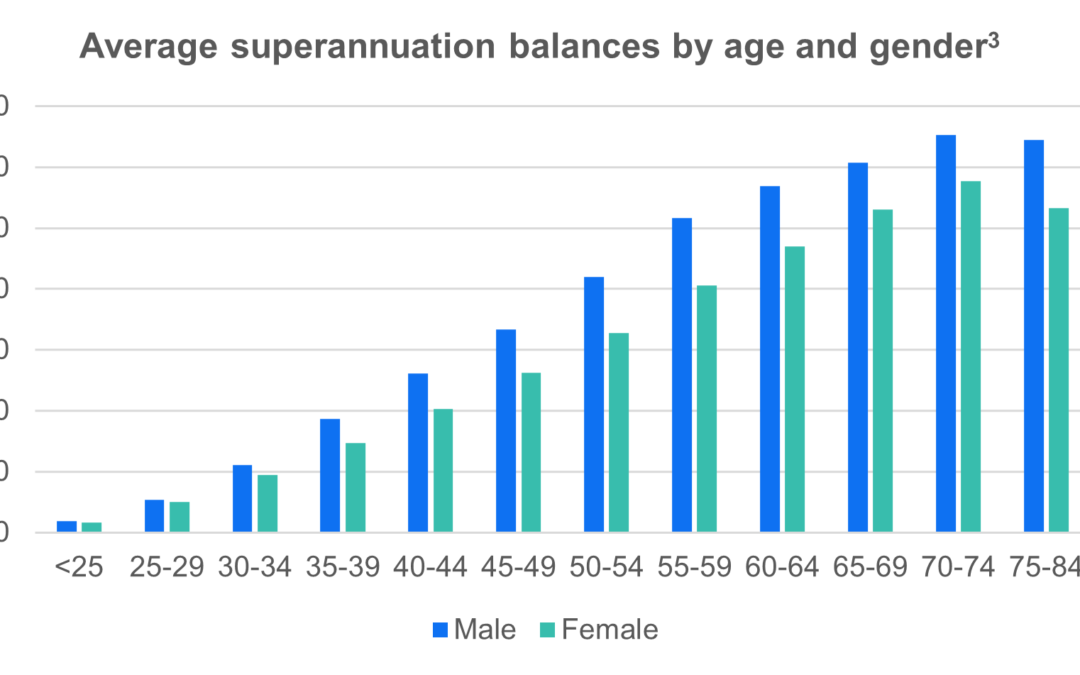 Financial advice as the pathway to economic security