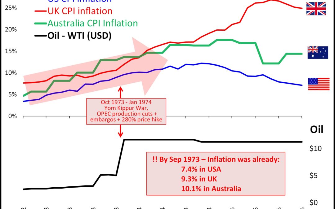 Iran war hands politicians free ticket to blame oil prices for inflation