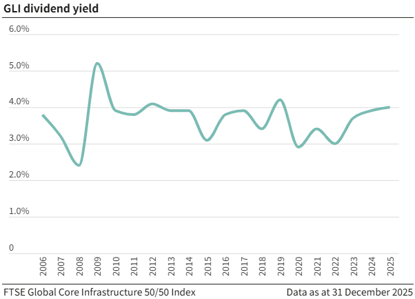 Don’t forget the yield