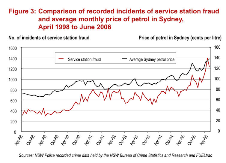 ‘Drive-off’ fuel thefts cost $80 million even before the war – and they’re heading up