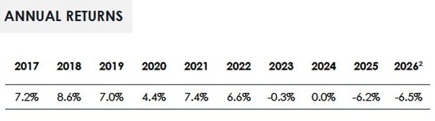 Take my money and lie to me… again