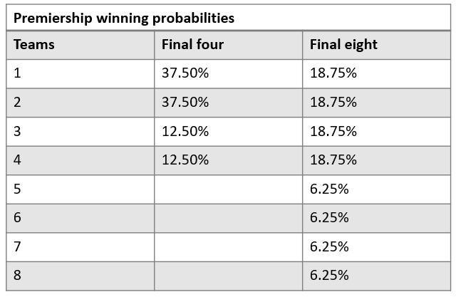 AFL Final Ten with wildcard edit ‘unlevels’ the field