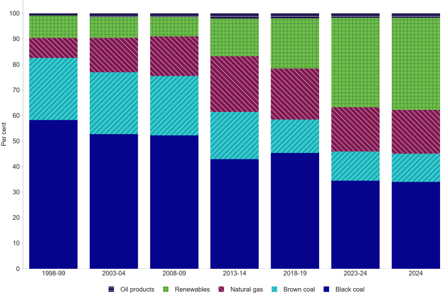 The overlooked driver of energy inflation