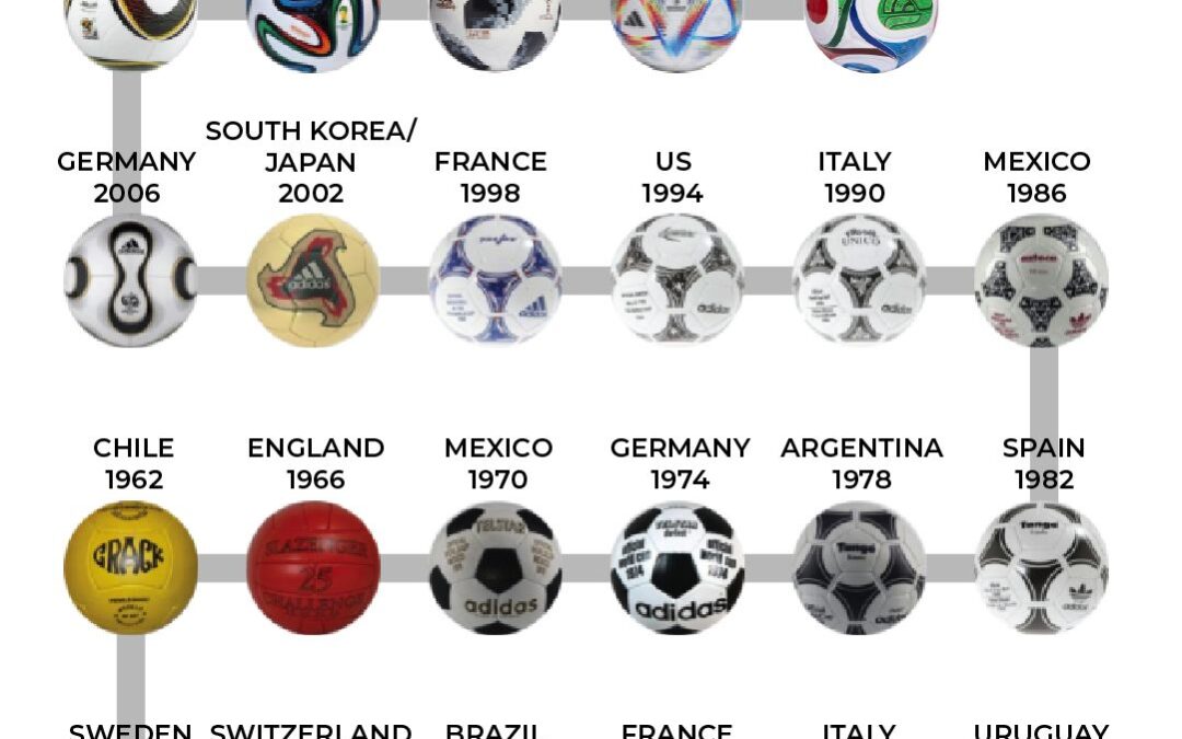 World Cup 2026 prize money, fees to be increased for all teams: FIFA