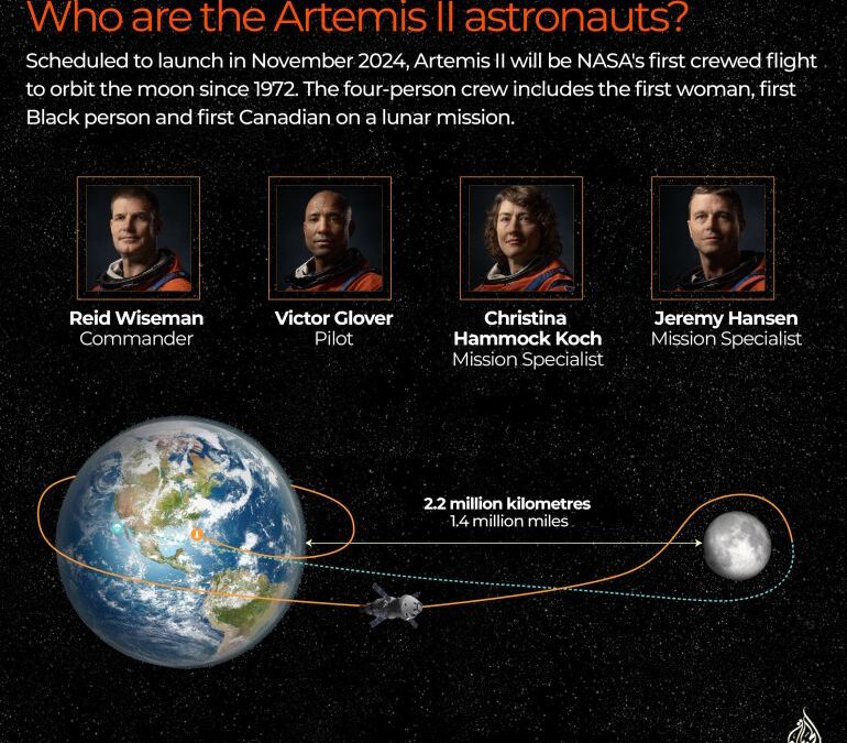 How long will Artemis II take to reach the moon, and what happens next?