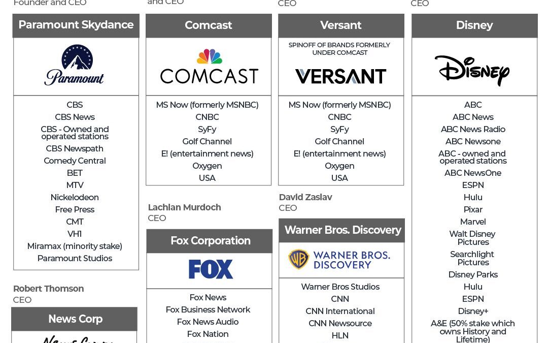 Warner Bros and Paramount merger could reshape US media landscape