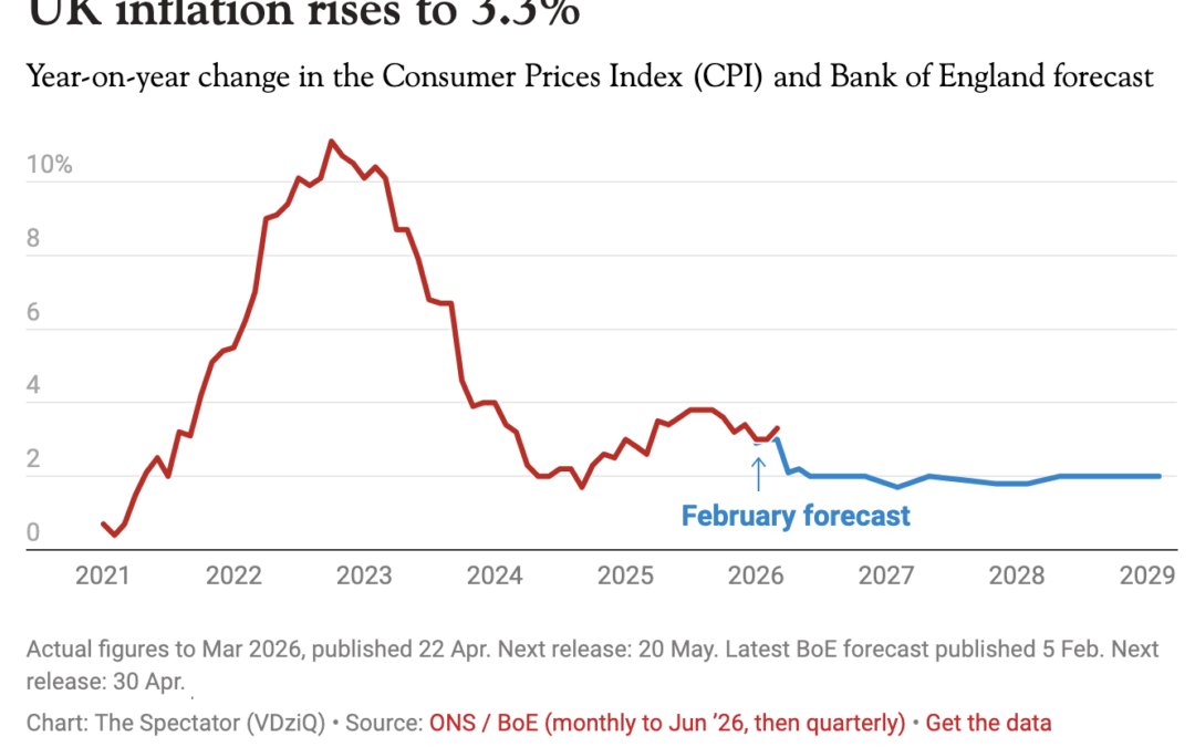 The Iran war hits inflation