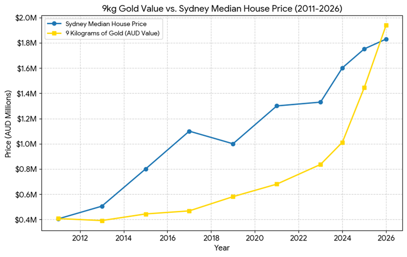 God’s money and fool’s gold