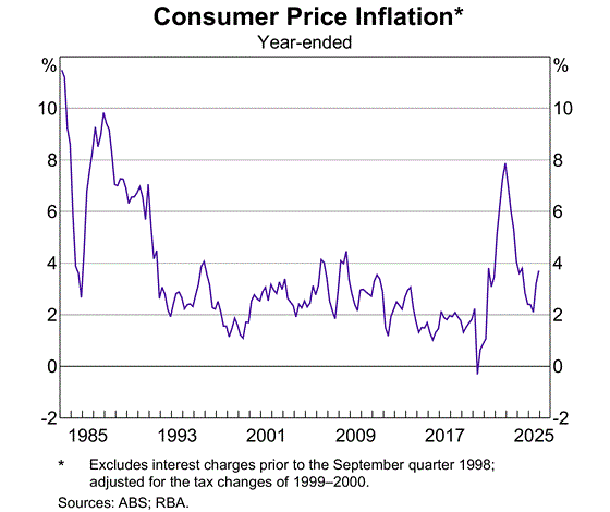 Central banks need higher inflation targets