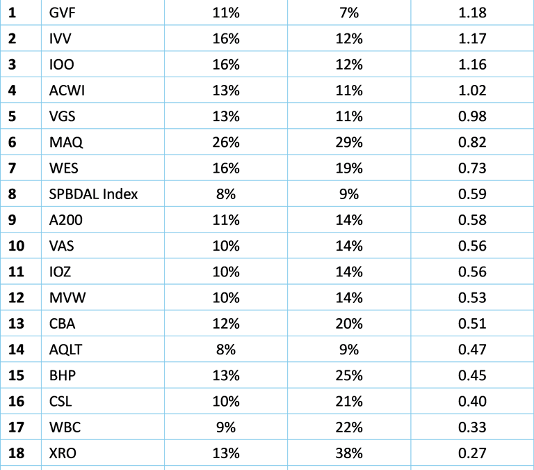 The missing 30%: how LIC returns are understated, and why it matters