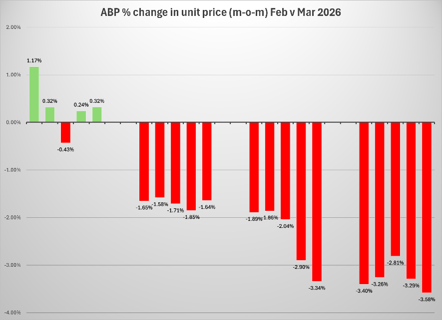 Sequencing risk resurfaces for retirees