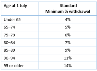 The ultimate superannuation EOFY checklist 2026