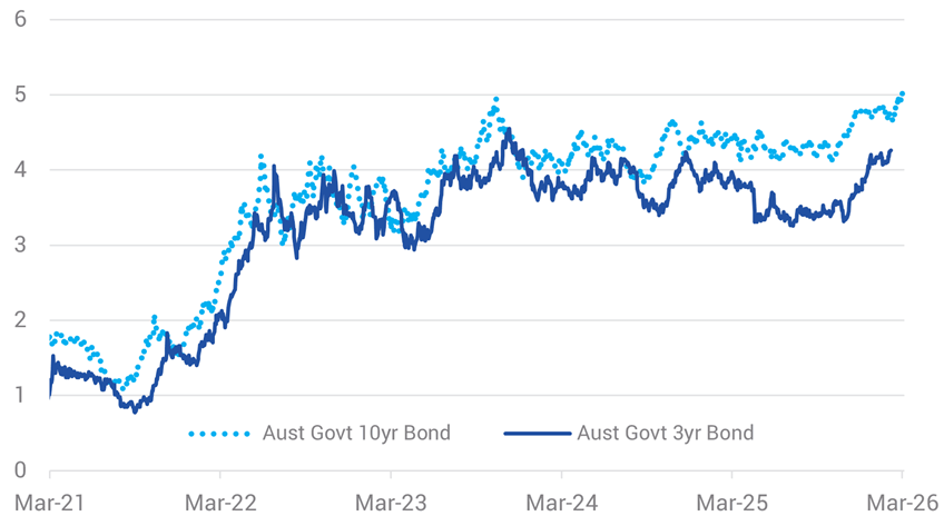 The case for staying the course in credit