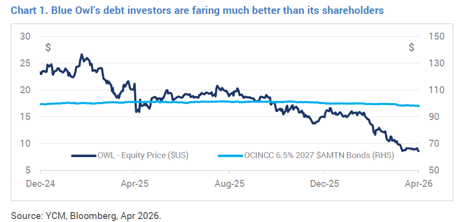 Private Credit headwinds move onshore