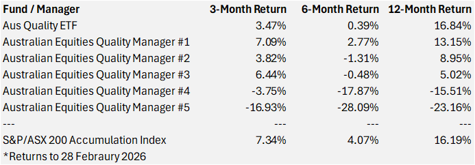 War can’t be good, can it?