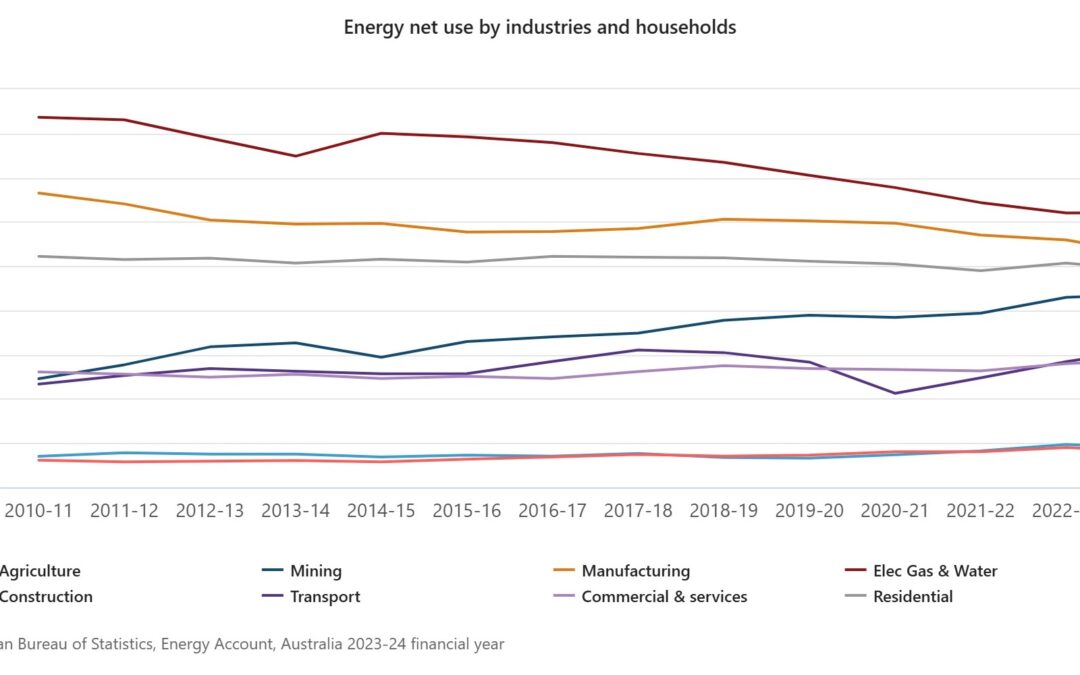 Double down on renewables?