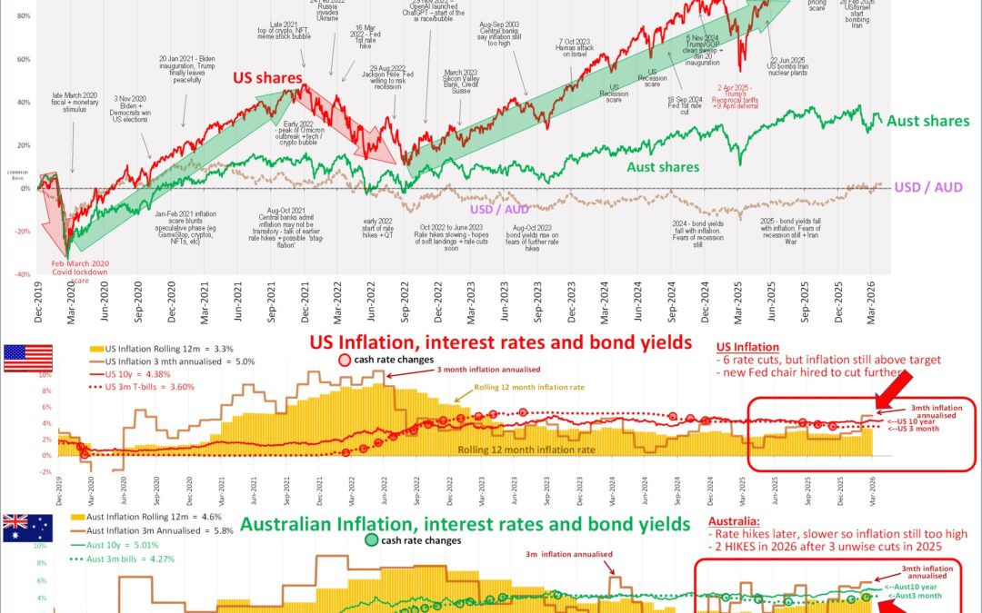 Shares rebound on hopes of war ending, but stalemate the likely outcome