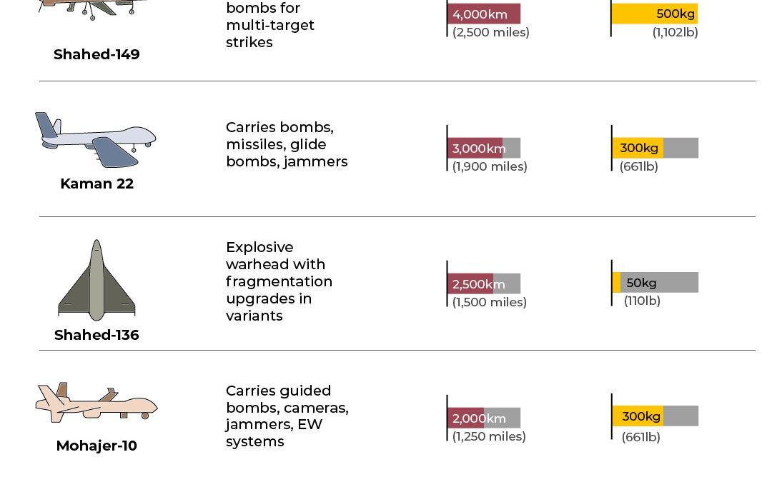 What is the Ukrainian anti-drone system Sky Map being used in the Gulf?