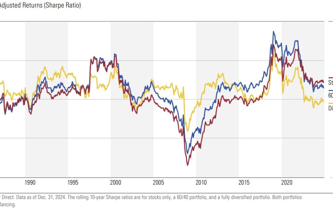 The investment mistake killing your returns