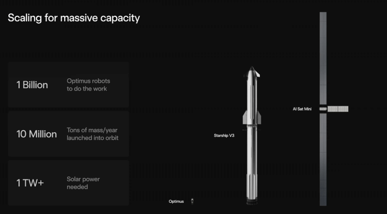 Elon Musk, data centre – and junk – in space, BSC’s new board and Smart Energy Council