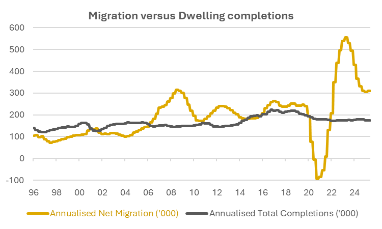 Rent inflation and the missing policy