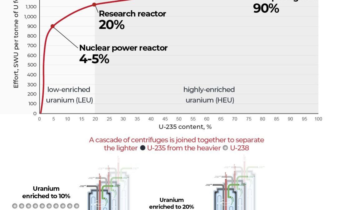 What the US and Iran agreed – and disagreed – on first day of talks