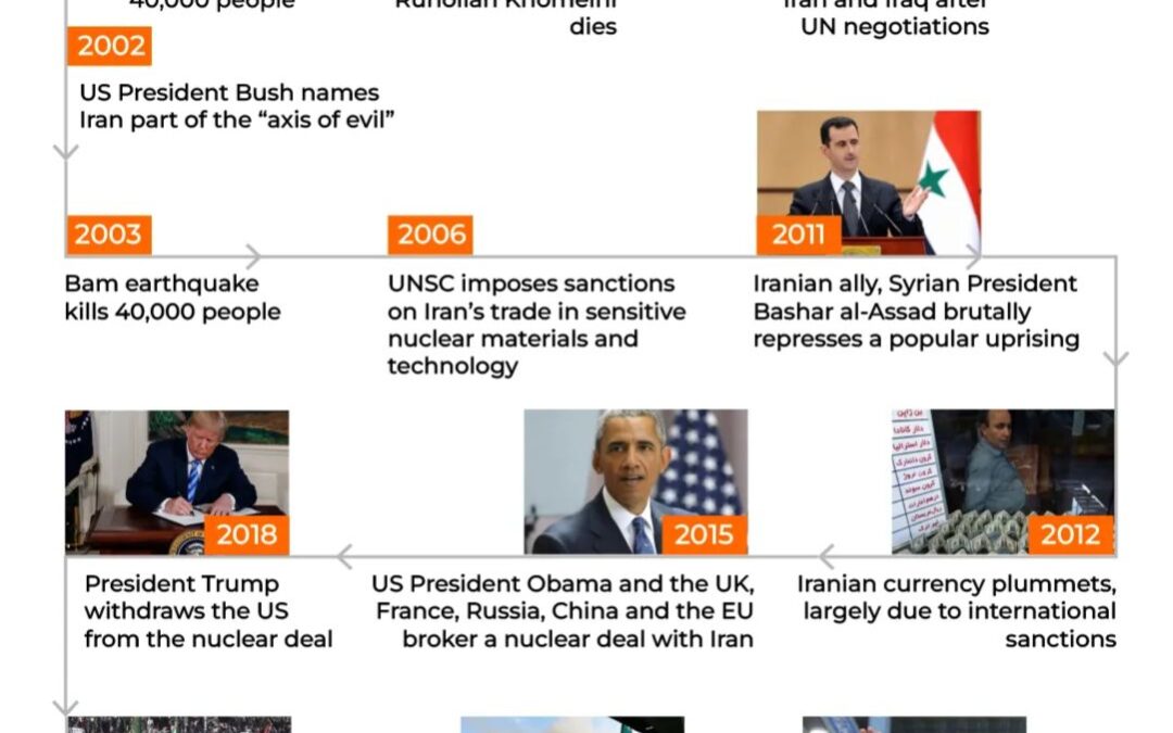 From JCPOA exit to the 2026 deal: How US-Iran ties soured under Trump