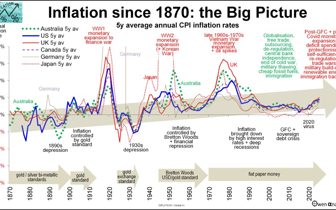 Inflation BIG picture: Boomers got lucky, next Gen not so much