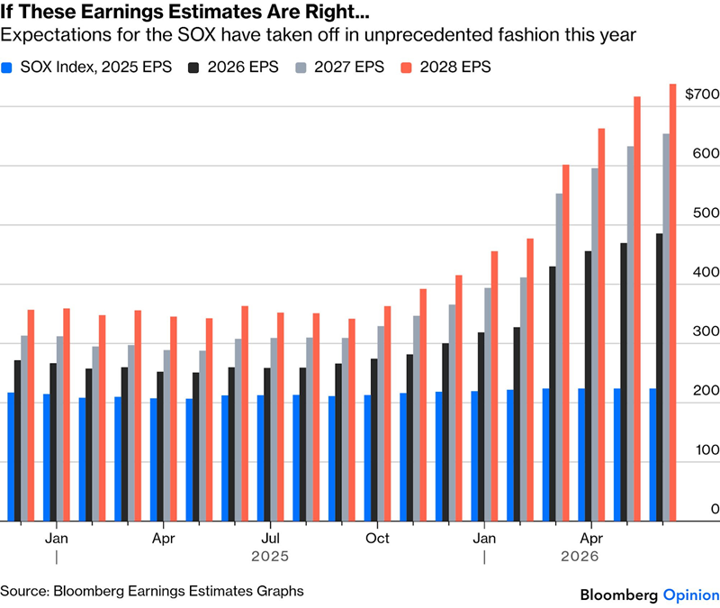 Stop asking if there’s a stock market bubble. Ask this instead.