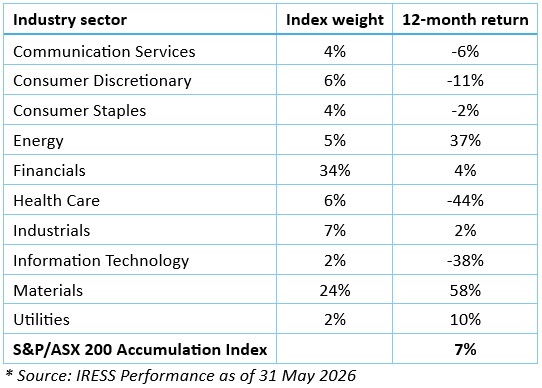 The grass is always greener: Rethinking Australian vs global equities