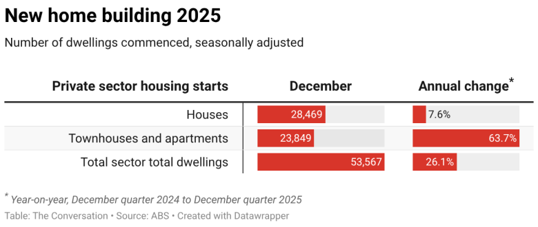 ‘Green’ home features can earn developers 18 per cent more, then save homeowners money in the long term: new study