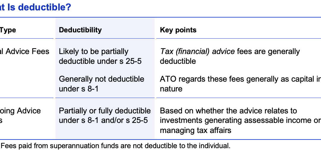 Tax deductibility of financial advice improves affordability