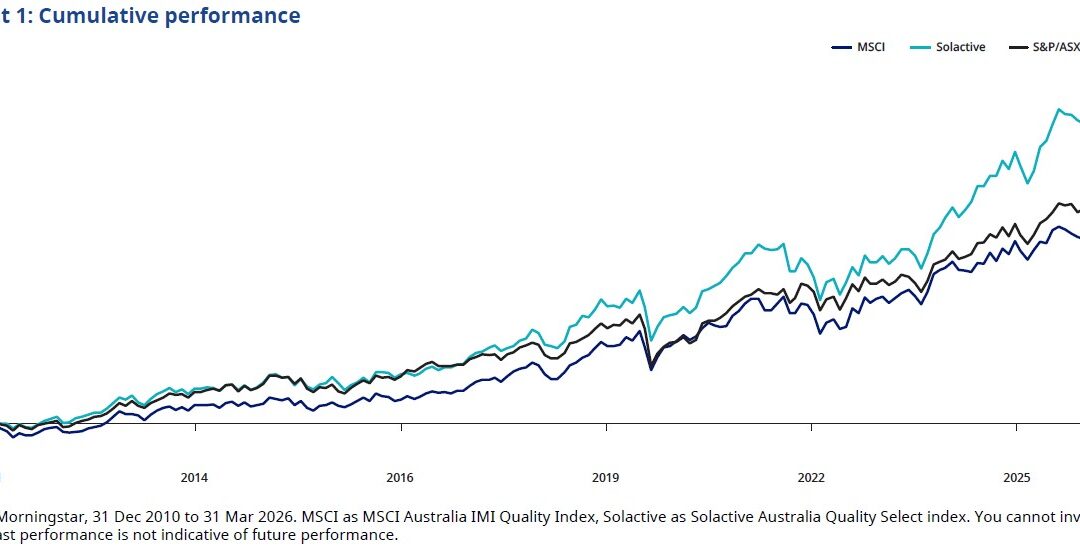 The limits of a quality investing approach in Australia