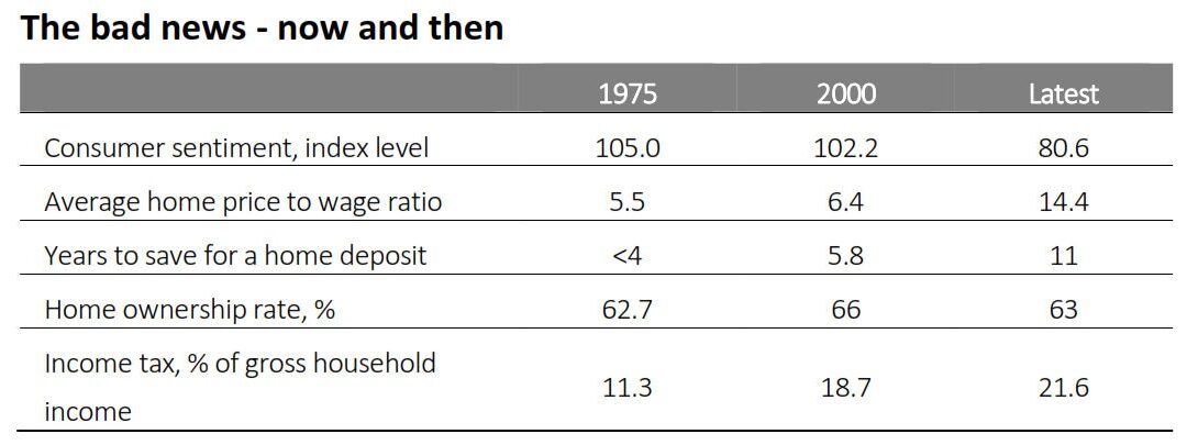 Was life really better in the good old days?